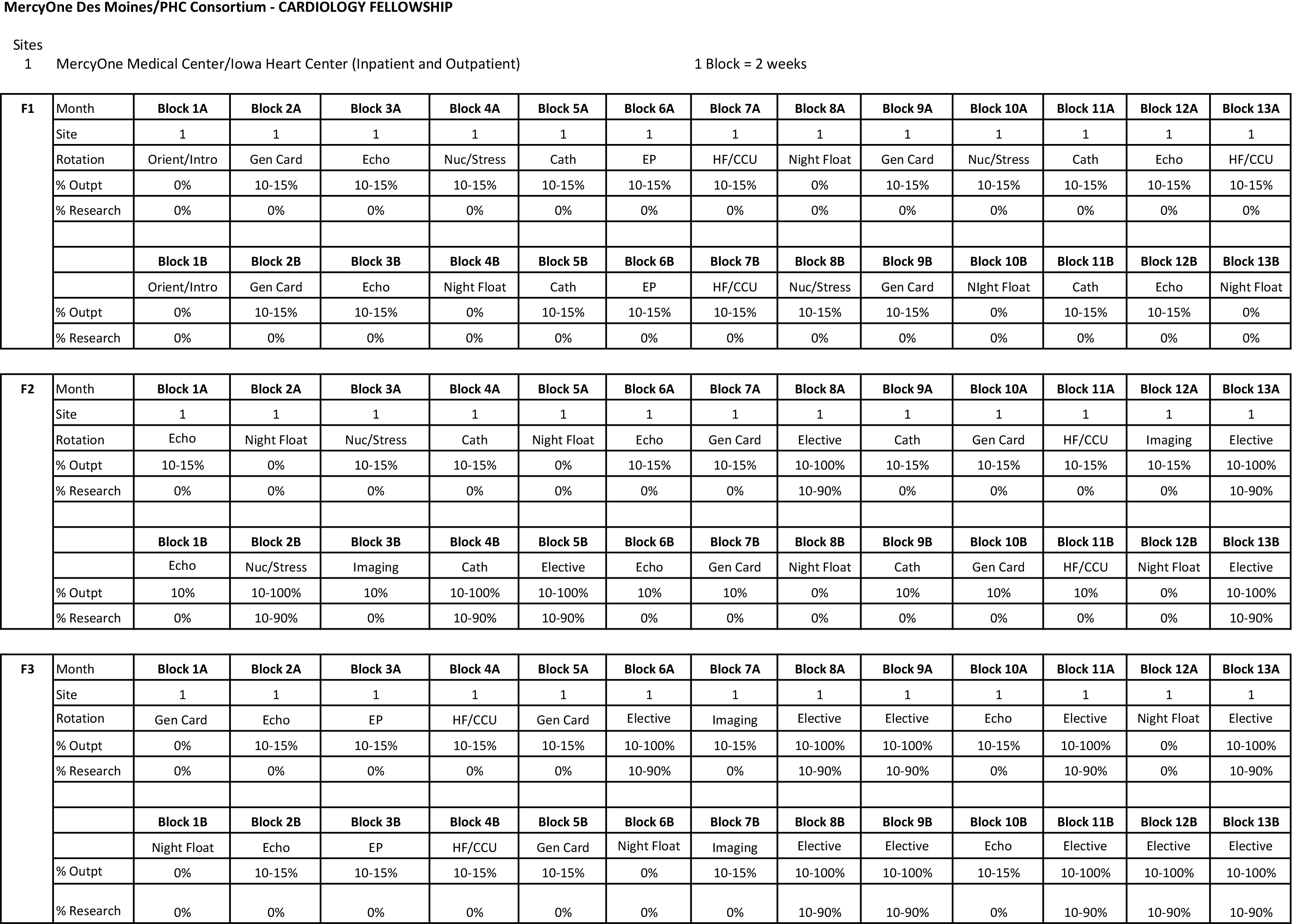 Cardiology Block Diagram